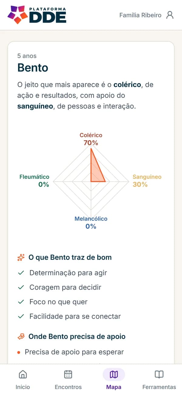Tela do Mapa da família no celular: o gráfico de temperamentos de uma criança de 5 anos e a lista do que ela traz de bom.